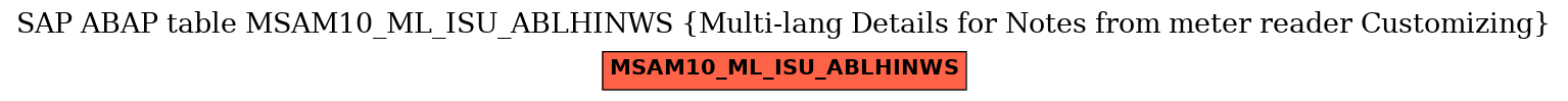 E-R Diagram for table MSAM10_ML_ISU_ABLHINWS (Multi-lang Details for Notes from meter reader Customizing)