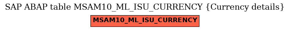 E-R Diagram for table MSAM10_ML_ISU_CURRENCY (Currency details)