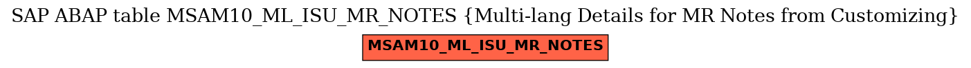 E-R Diagram for table MSAM10_ML_ISU_MR_NOTES (Multi-lang Details for MR Notes from Customizing)