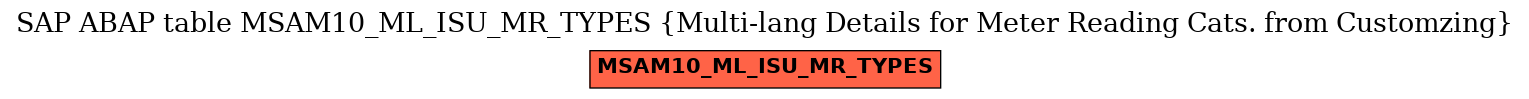 E-R Diagram for table MSAM10_ML_ISU_MR_TYPES (Multi-lang Details for Meter Reading Cats. from Customzing)