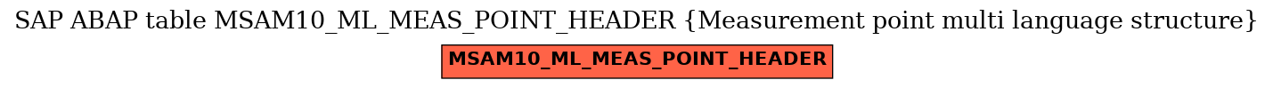 E-R Diagram for table MSAM10_ML_MEAS_POINT_HEADER (Measurement point multi language structure)