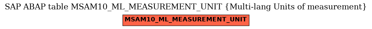 E-R Diagram for table MSAM10_ML_MEASUREMENT_UNIT (Multi-lang Units of measurement)