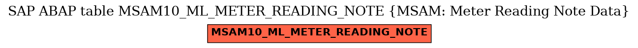 E-R Diagram for table MSAM10_ML_METER_READING_NOTE (MSAM: Meter Reading Note Data)