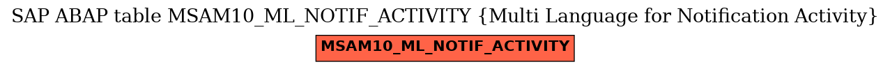 E-R Diagram for table MSAM10_ML_NOTIF_ACTIVITY (Multi Language for Notification Activity)