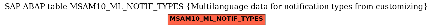 E-R Diagram for table MSAM10_ML_NOTIF_TYPES (Multilanguage data for notification types from customizing)