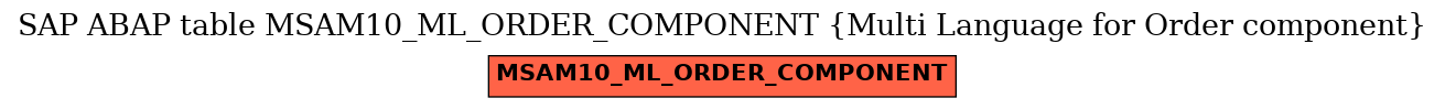 E-R Diagram for table MSAM10_ML_ORDER_COMPONENT (Multi Language for Order component)