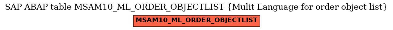 E-R Diagram for table MSAM10_ML_ORDER_OBJECTLIST (Mulit Language for order object list)