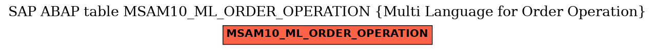 E-R Diagram for table MSAM10_ML_ORDER_OPERATION (Multi Language for Order Operation)