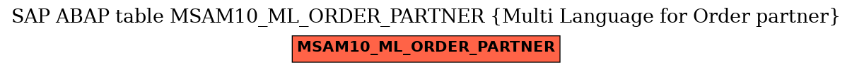 E-R Diagram for table MSAM10_ML_ORDER_PARTNER (Multi Language for Order partner)