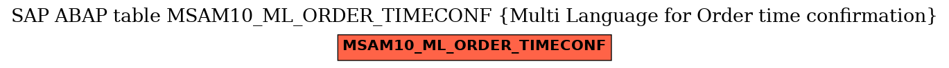 E-R Diagram for table MSAM10_ML_ORDER_TIMECONF (Multi Language for Order time confirmation)