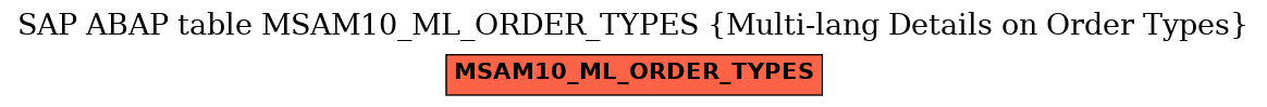 E-R Diagram for table MSAM10_ML_ORDER_TYPES (Multi-lang Details on Order Types)