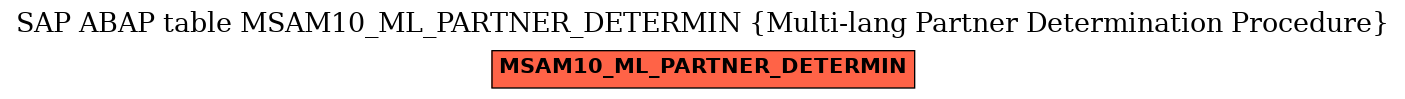 E-R Diagram for table MSAM10_ML_PARTNER_DETERMIN (Multi-lang Partner Determination Procedure)