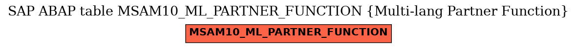 E-R Diagram for table MSAM10_ML_PARTNER_FUNCTION (Multi-lang Partner Function)