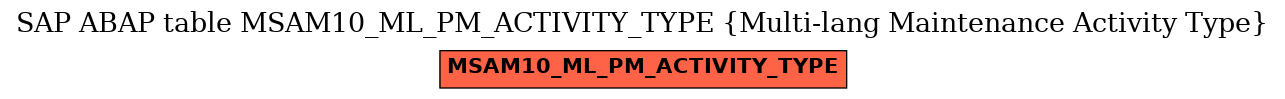 E-R Diagram for table MSAM10_ML_PM_ACTIVITY_TYPE (Multi-lang Maintenance Activity Type)