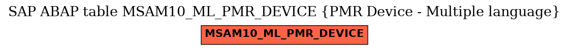 E-R Diagram for table MSAM10_ML_PMR_DEVICE (PMR Device - Multiple language)