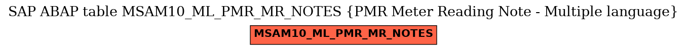 E-R Diagram for table MSAM10_ML_PMR_MR_NOTES (PMR Meter Reading Note - Multiple language)