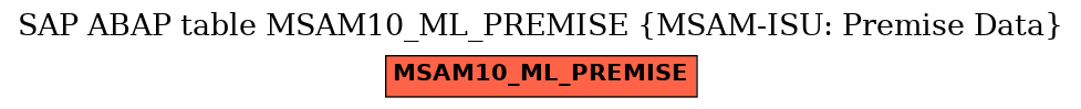 E-R Diagram for table MSAM10_ML_PREMISE (MSAM-ISU: Premise Data)