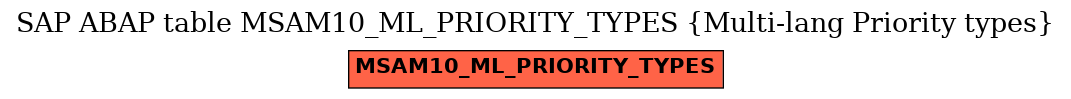 E-R Diagram for table MSAM10_ML_PRIORITY_TYPES (Multi-lang Priority types)