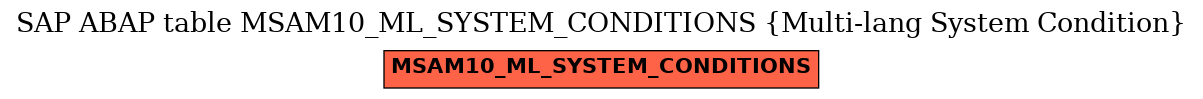 E-R Diagram for table MSAM10_ML_SYSTEM_CONDITIONS (Multi-lang System Condition)