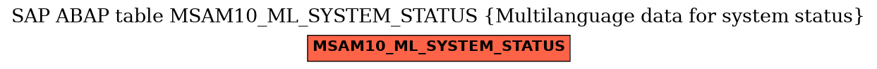 E-R Diagram for table MSAM10_ML_SYSTEM_STATUS (Multilanguage data for system status)