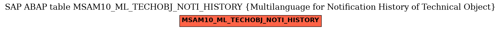 E-R Diagram for table MSAM10_ML_TECHOBJ_NOTI_HISTORY (Multilanguage for Notification History of Technical Object)