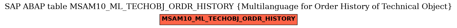 E-R Diagram for table MSAM10_ML_TECHOBJ_ORDR_HISTORY (Multilanguage for Order History of Technical Object)