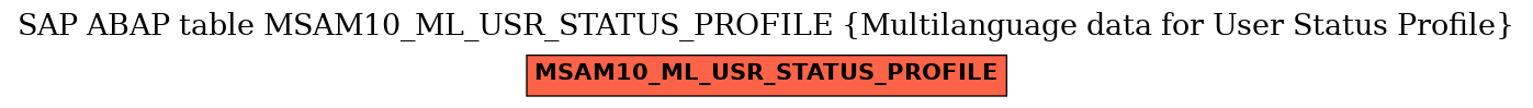 E-R Diagram for table MSAM10_ML_USR_STATUS_PROFILE (Multilanguage data for User Status Profile)