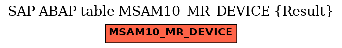 E-R Diagram for table MSAM10_MR_DEVICE (Result)