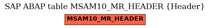 E-R Diagram for table MSAM10_MR_HEADER (Header)