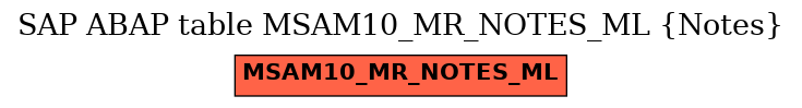 E-R Diagram for table MSAM10_MR_NOTES_ML (Notes)