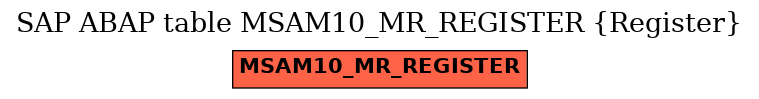 E-R Diagram for table MSAM10_MR_REGISTER (Register)