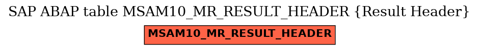 E-R Diagram for table MSAM10_MR_RESULT_HEADER (Result Header)