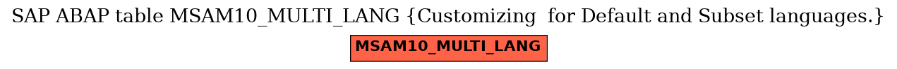 E-R Diagram for table MSAM10_MULTI_LANG (Customizing  for Default and Subset languages.)