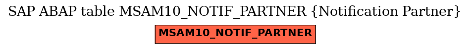 E-R Diagram for table MSAM10_NOTIF_PARTNER (Notification Partner)