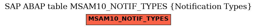 E-R Diagram for table MSAM10_NOTIF_TYPES (Notification Types)