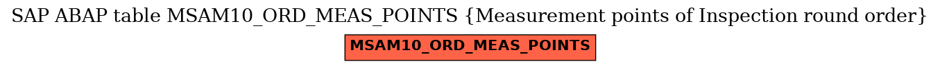 E-R Diagram for table MSAM10_ORD_MEAS_POINTS (Measurement points of Inspection round order)