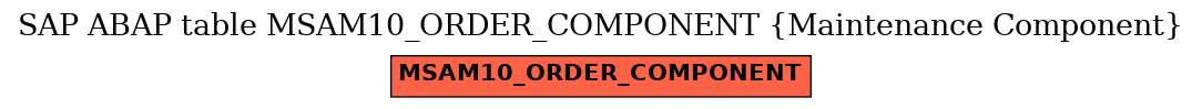 E-R Diagram for table MSAM10_ORDER_COMPONENT (Maintenance Component)