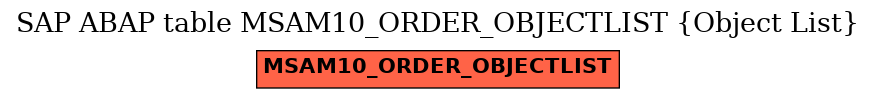 E-R Diagram for table MSAM10_ORDER_OBJECTLIST (Object List)