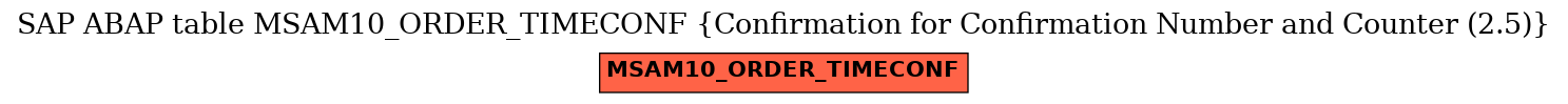 E-R Diagram for table MSAM10_ORDER_TIMECONF (Confirmation for Confirmation Number and Counter (2.5))