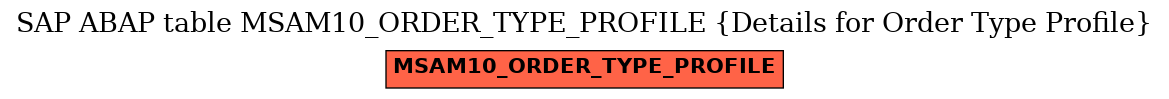 E-R Diagram for table MSAM10_ORDER_TYPE_PROFILE (Details for Order Type Profile)