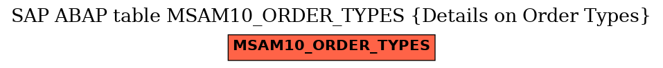 E-R Diagram for table MSAM10_ORDER_TYPES (Details on Order Types)