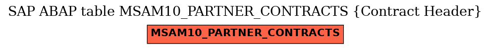 E-R Diagram for table MSAM10_PARTNER_CONTRACTS (Contract Header)