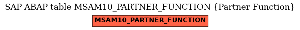 E-R Diagram for table MSAM10_PARTNER_FUNCTION (Partner Function)