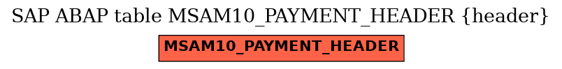 E-R Diagram for table MSAM10_PAYMENT_HEADER (header)