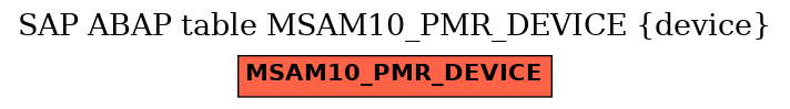 E-R Diagram for table MSAM10_PMR_DEVICE (device)