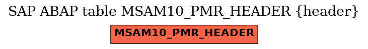 E-R Diagram for table MSAM10_PMR_HEADER (header)