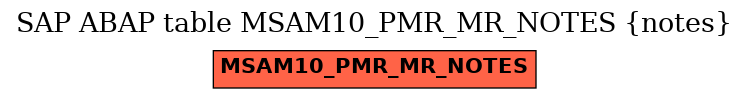 E-R Diagram for table MSAM10_PMR_MR_NOTES (notes)