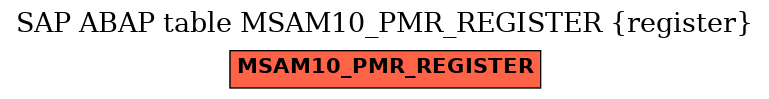 E-R Diagram for table MSAM10_PMR_REGISTER (register)