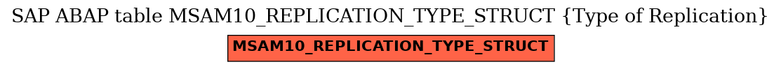 E-R Diagram for table MSAM10_REPLICATION_TYPE_STRUCT (Type of Replication)