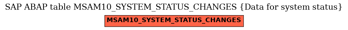 E-R Diagram for table MSAM10_SYSTEM_STATUS_CHANGES (Data for system status)